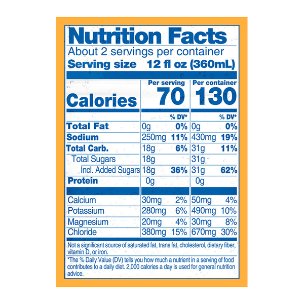 Nutritional Panel