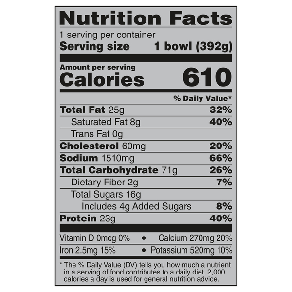 Nutritional Panel