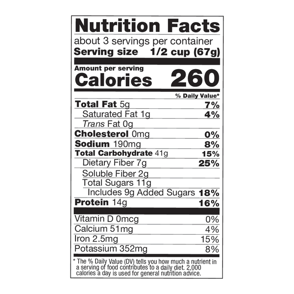 Nutritional Panel