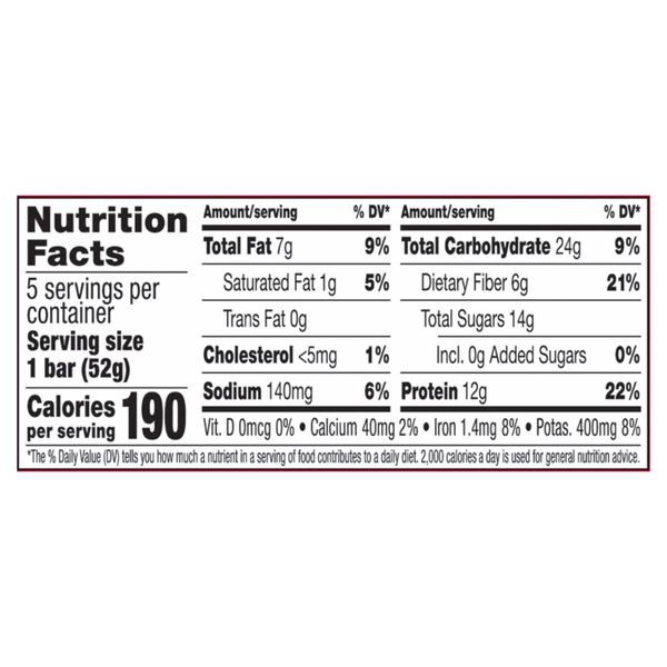 Nutritional Panel
