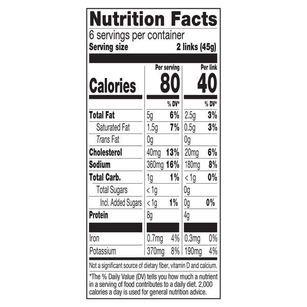 Nutritional Panel