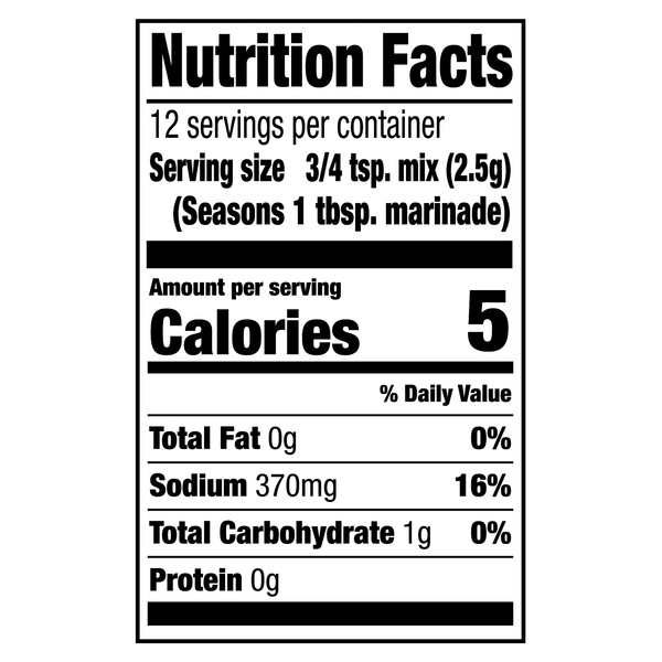 Nutritional Panel