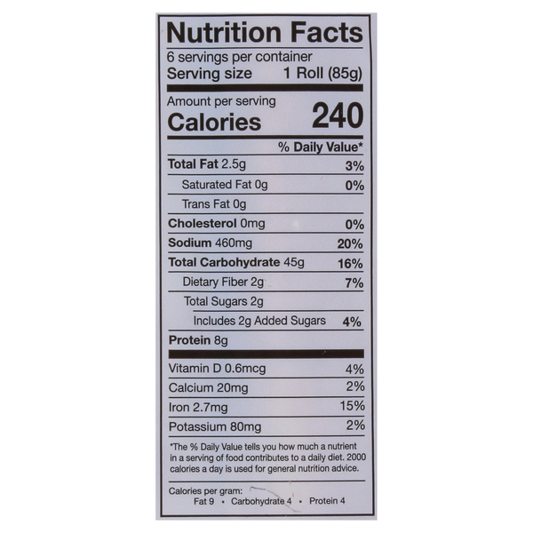 Nutritional Panel