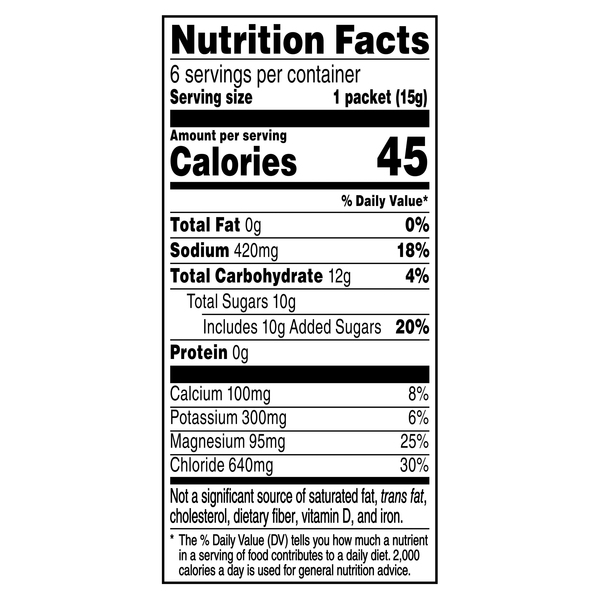 Nutritional Panel