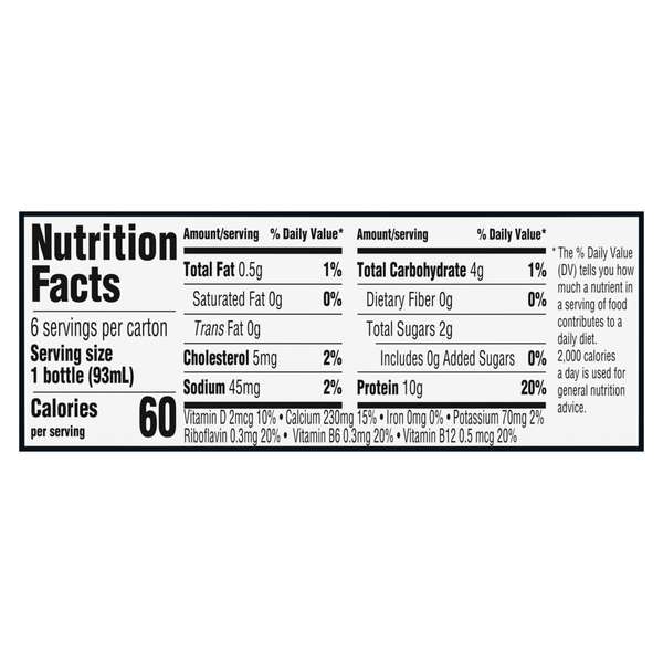 Nutritional Panel