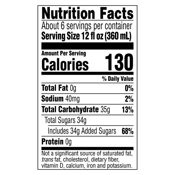 Nutritional Panel