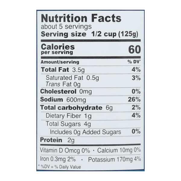 Nutritional Panel