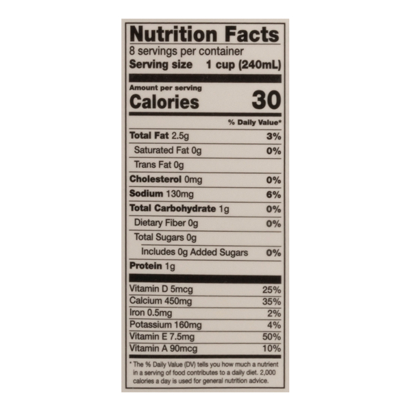Nutritional Panel