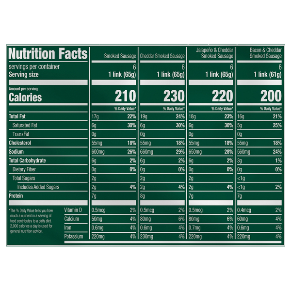 Nutritional Panel