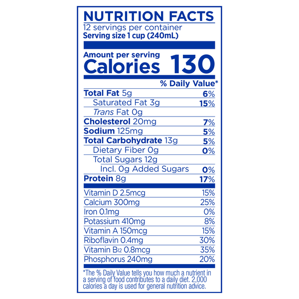 Nutritional Panel