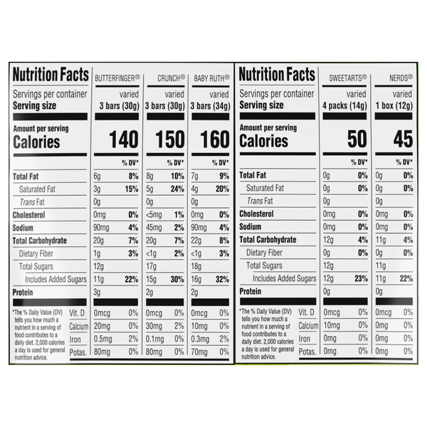 Nutritional Panel