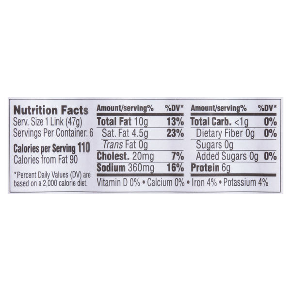 Nutritional Panel