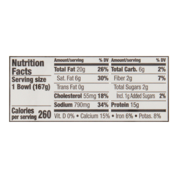 Nutritional Panel