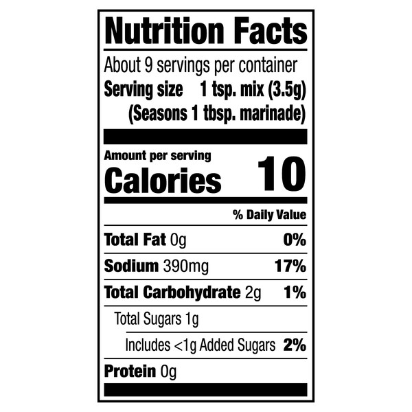 Nutritional Panel