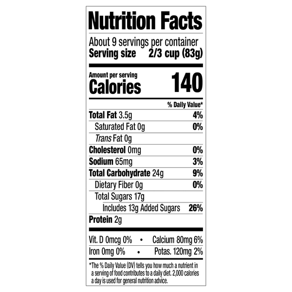 Nutritional Panel