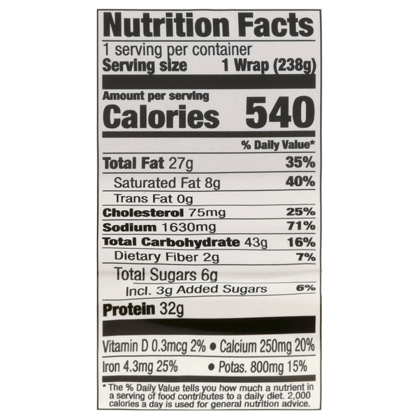 Nutritional Panel