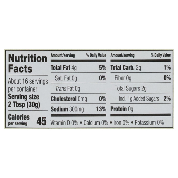 Nutritional Panel