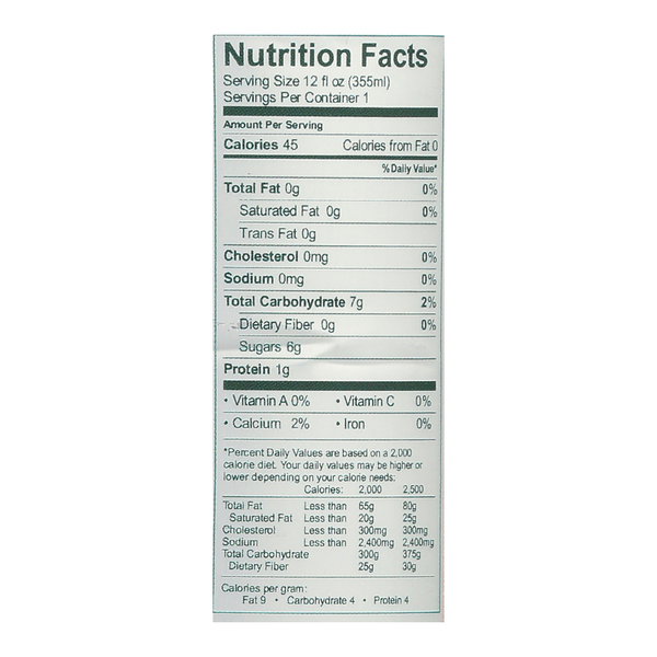 Nutritional Panel