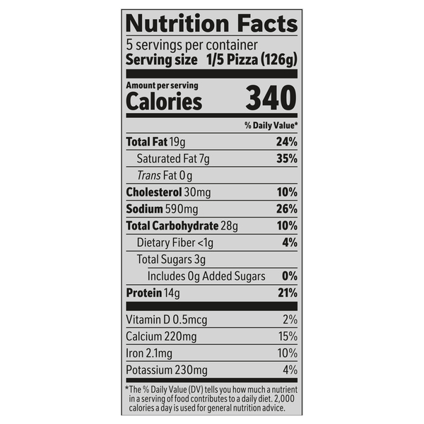 Nutritional Panel