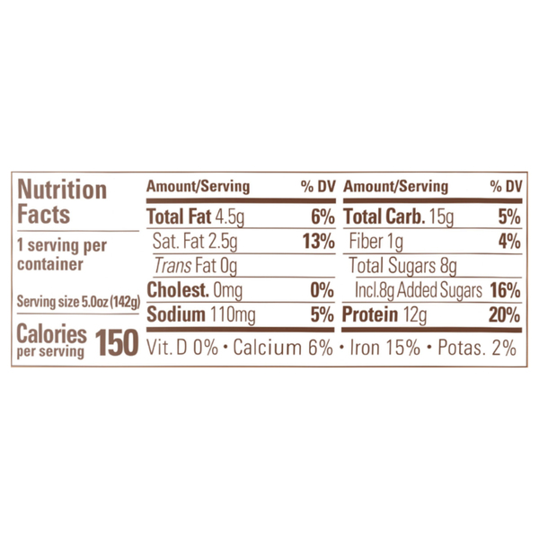 Nutritional Panel