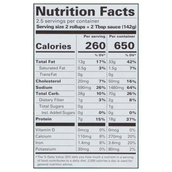 Nutritional Panel