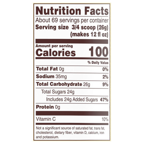 Nutritional Panel