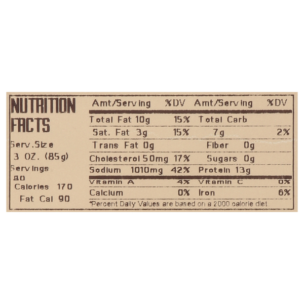 Nutritional Panel