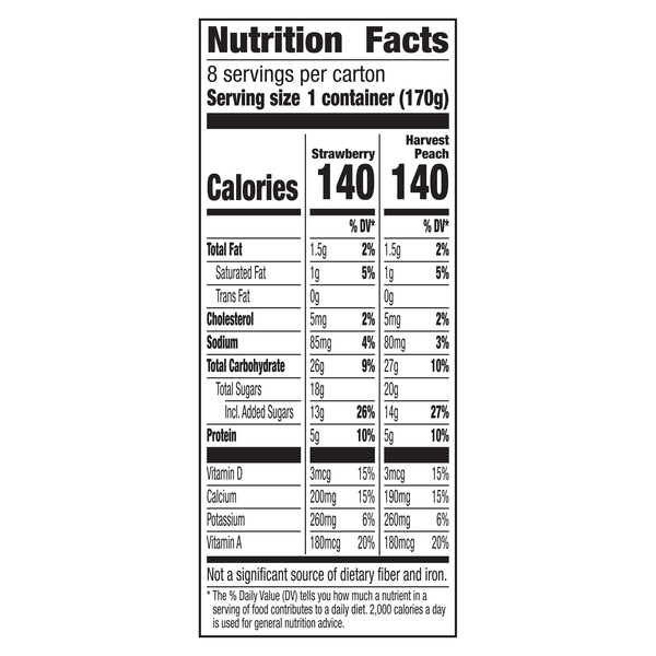 Nutritional Panel