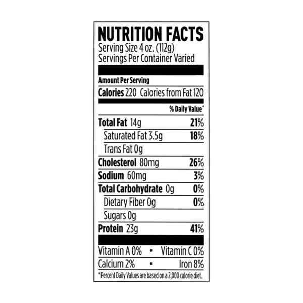 Nutritional Panel