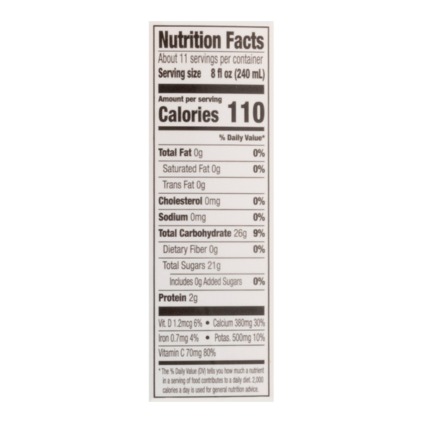 Nutritional Panel