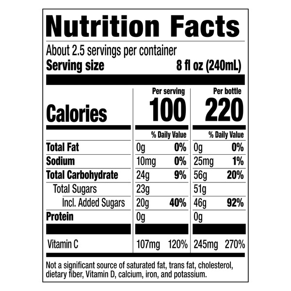 Nutritional Panel