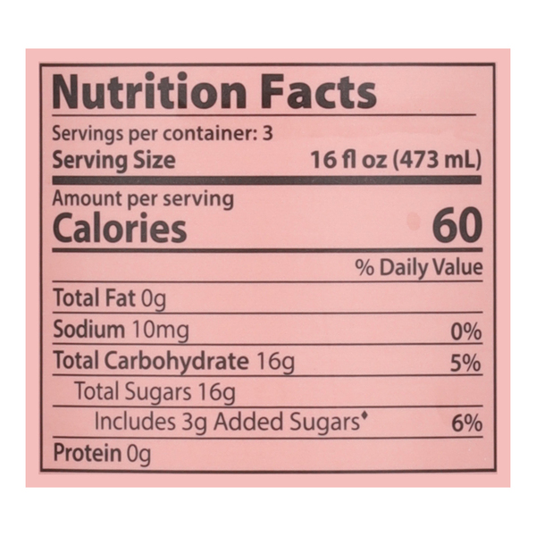 Nutritional Panel