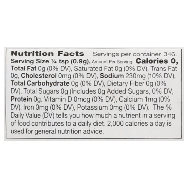 Nutritional Panel