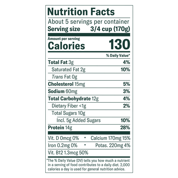 Nutritional Panel