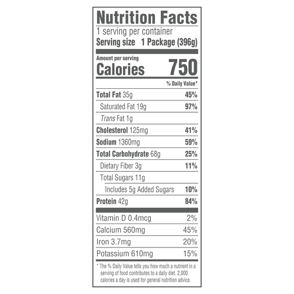 Nutritional Panel