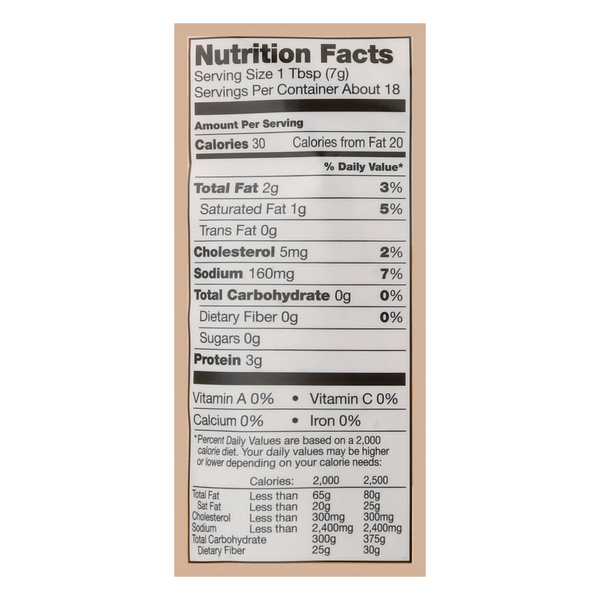 Nutritional Panel