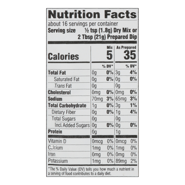 Nutritional Panel