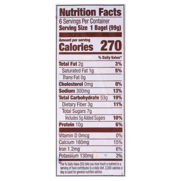 Nutritional Panel