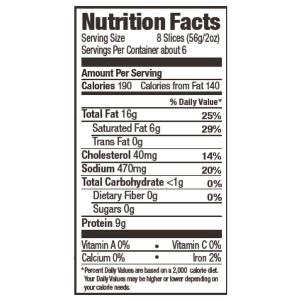 Nutritional Panel