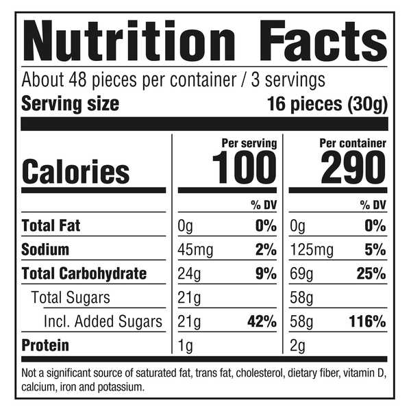 Nutritional Panel