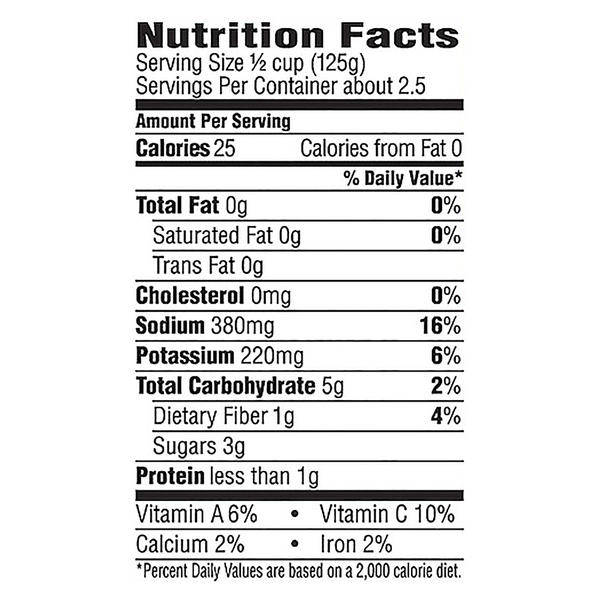 Nutritional Panel