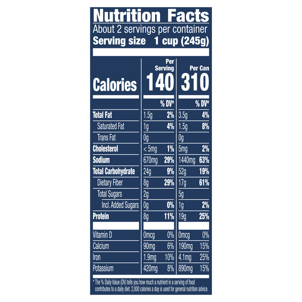Nutritional Panel