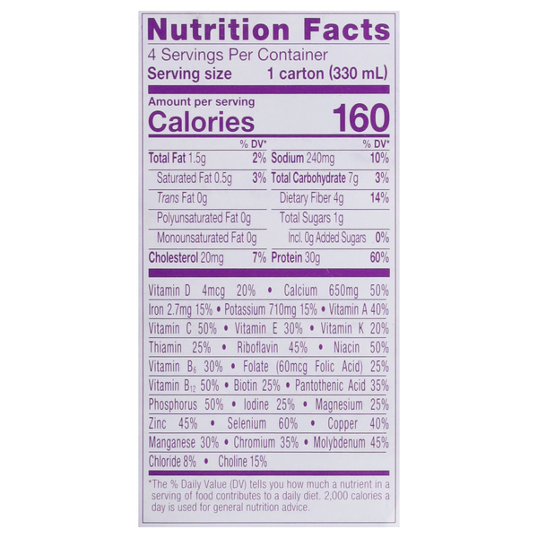 Nutritional Panel