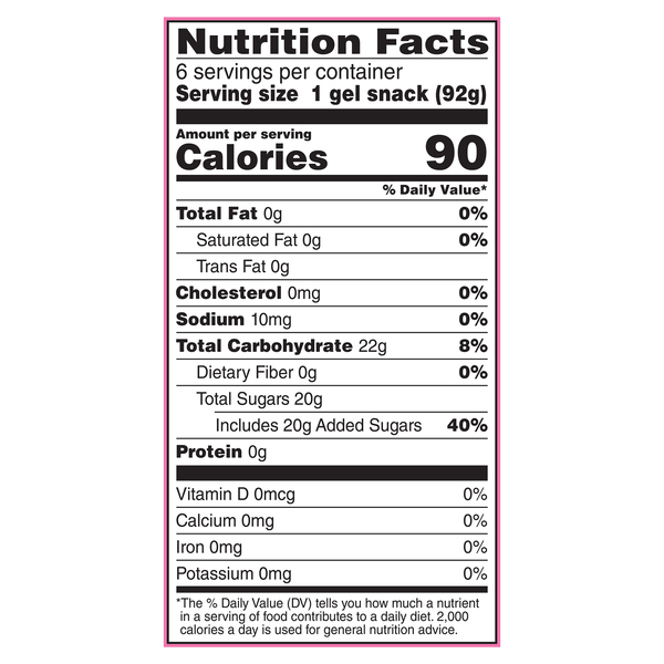 Nutritional Panel