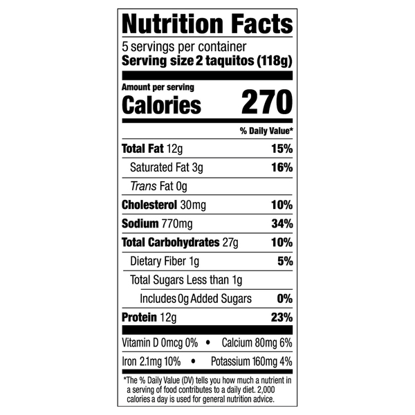 Nutritional Panel
