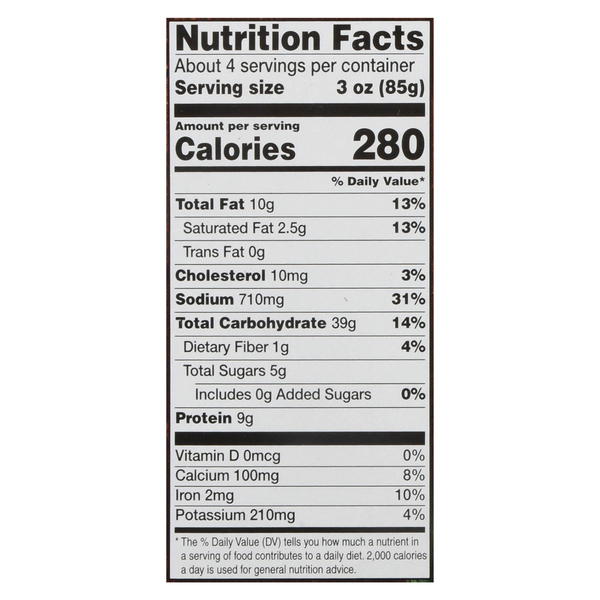 Nutritional Panel