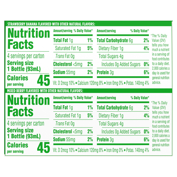 Nutritional Panel