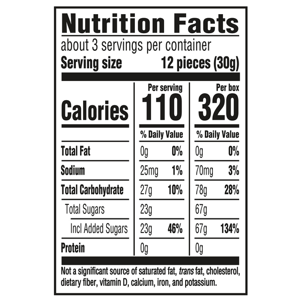 Nutritional Panel