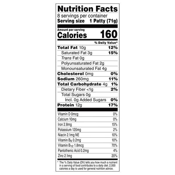 Nutritional Panel
