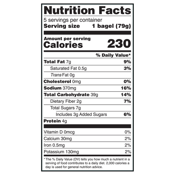 Nutritional Panel